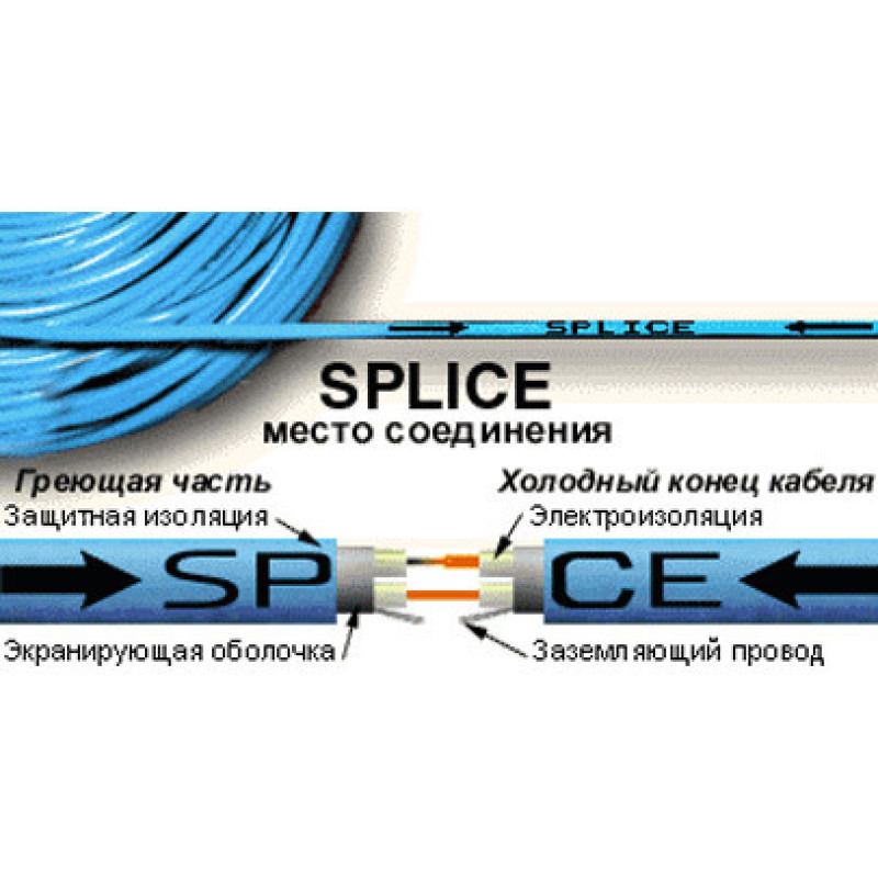 Nexans Millicable Flex 15 375 W (2,0-2,5 м2) теплый пол электрический нагревательный кабель под плитку